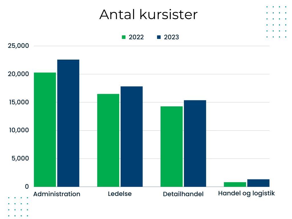 antalkursisteramu2022til2023