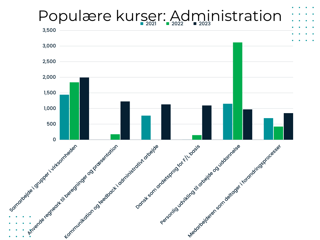 populaerekurseradministration