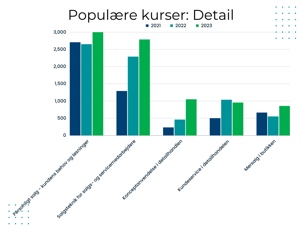 populaerekurserdetail