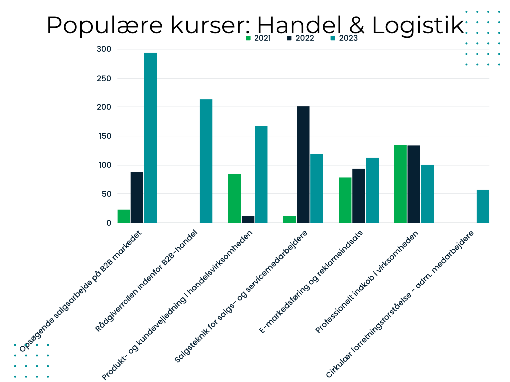 populaerekurserhandeloglogistik