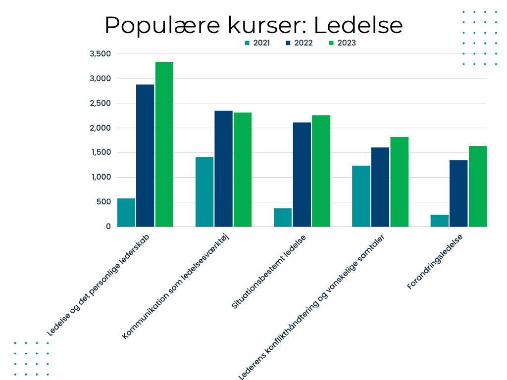 populaerekurserledelse