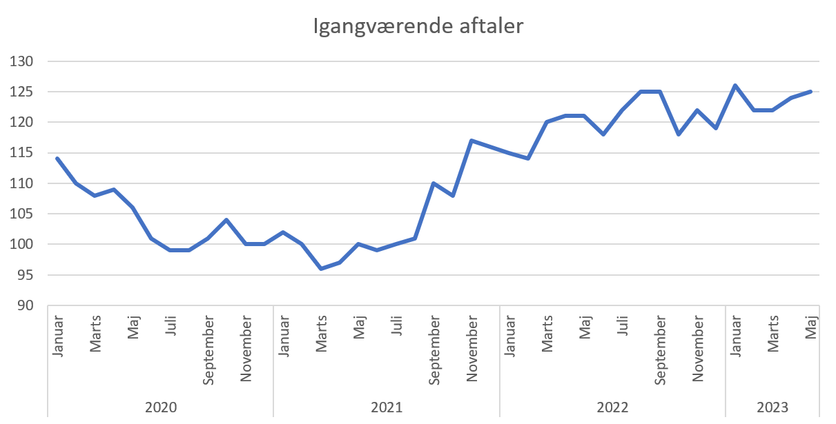 eventudviklingielever