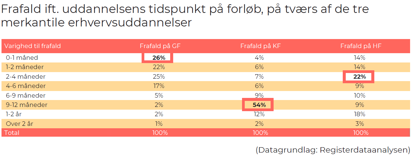 frafaldtidspunkt