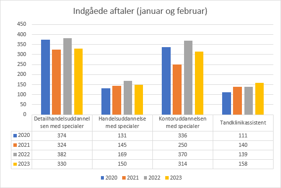 indgaedeaftalerjanuarogfebruar2023