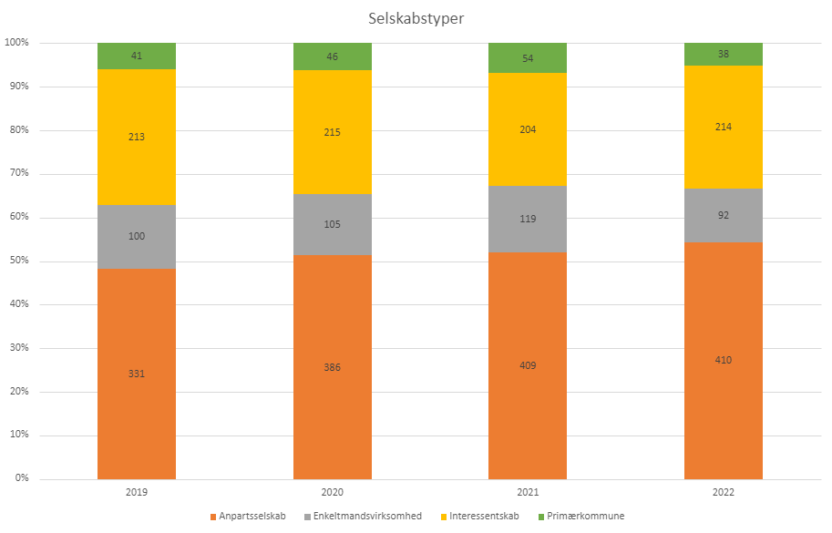 tandklinikassistentselvskabsform