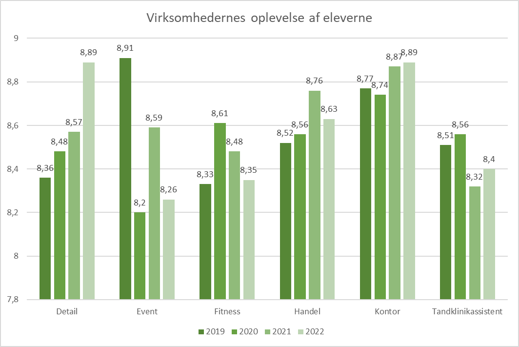 virksomhedernestilfredshed