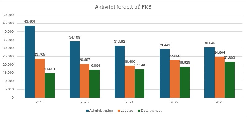 kursisterfordeltpafkbhakl2023