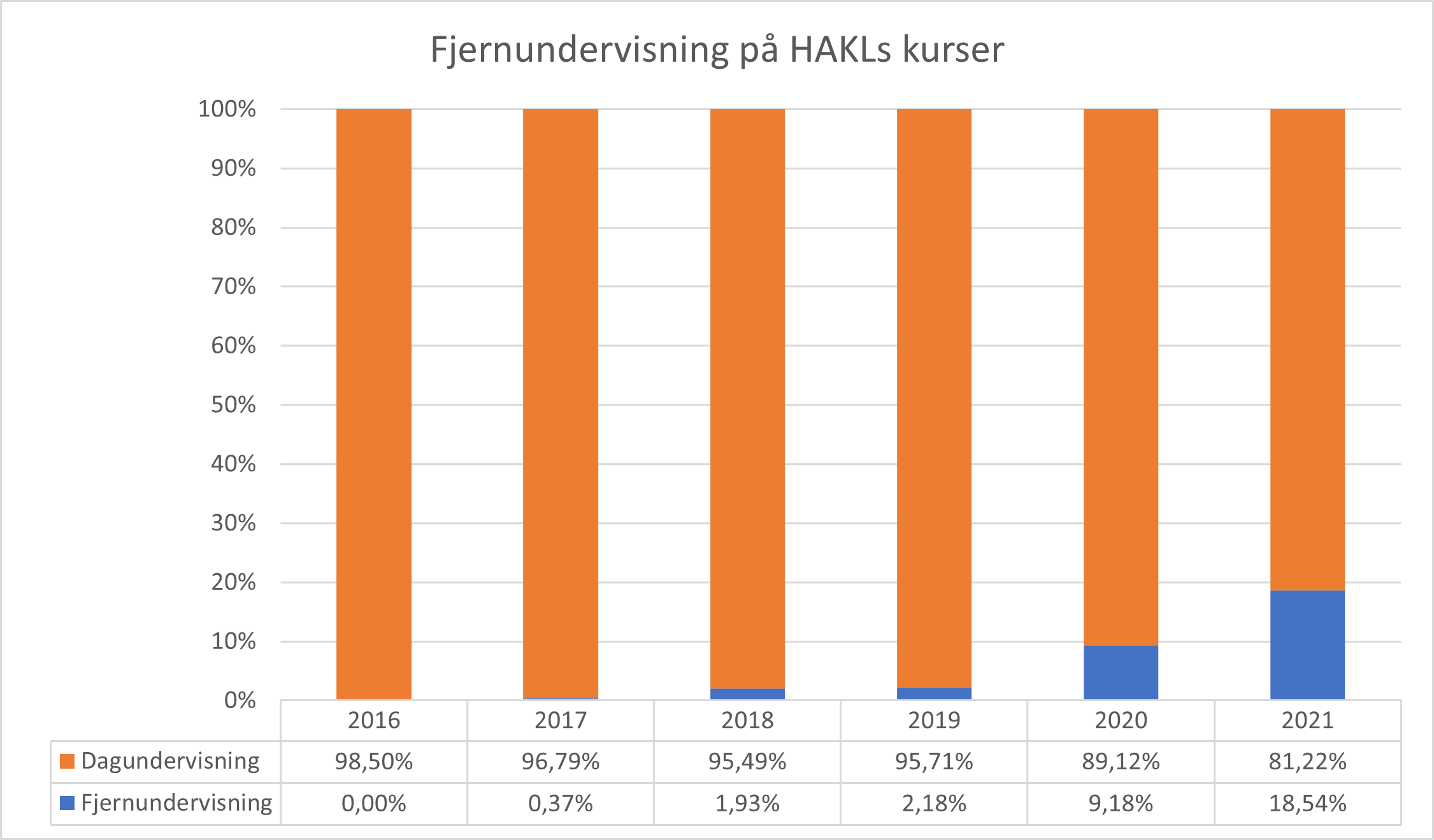 andelfjernundervisning