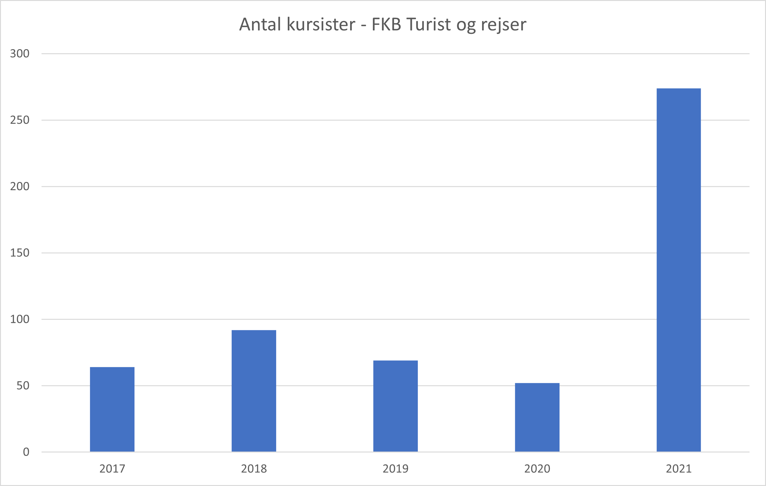 antalkursisterfkbturistogrejser