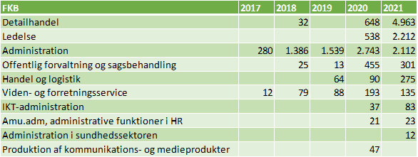 fjernundervisningfkb
