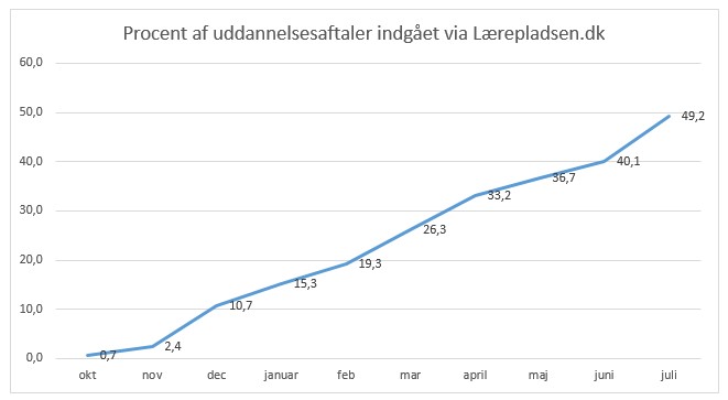 laerepladsen
