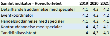 trivsel2021