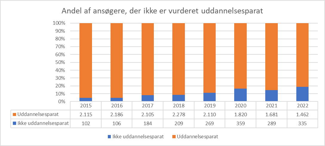 uddannelsesparat