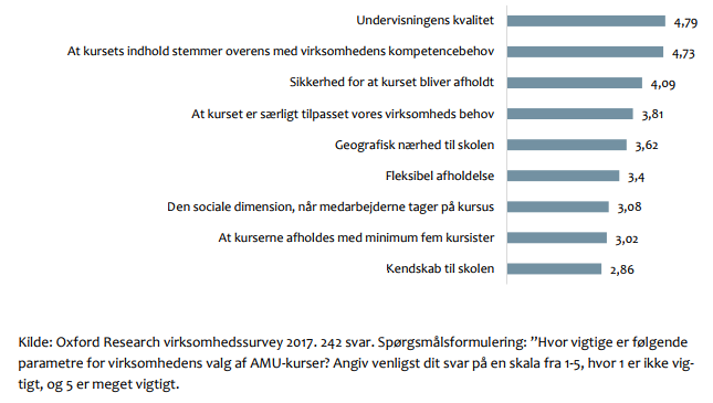 Survey Oxford