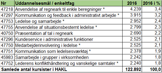 Tabel 8