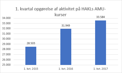 1 kvartal opgørelse