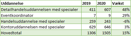 Billede2