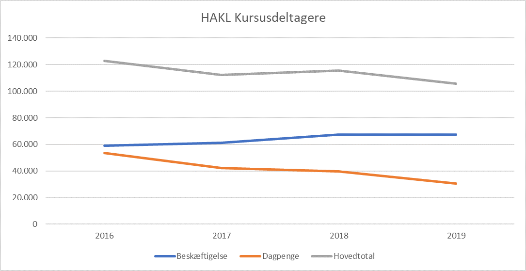 hakldata