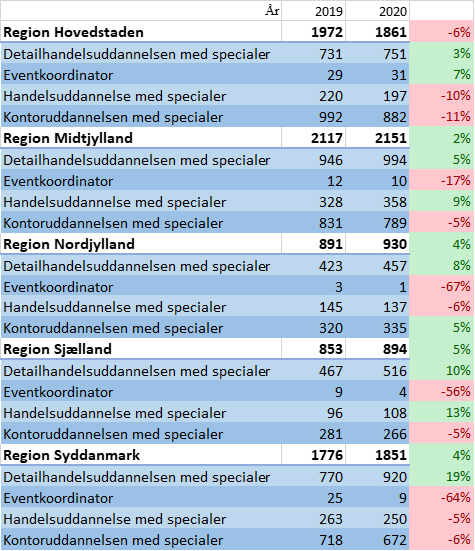 regionstal1