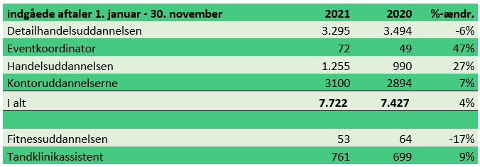 aftalerjannov