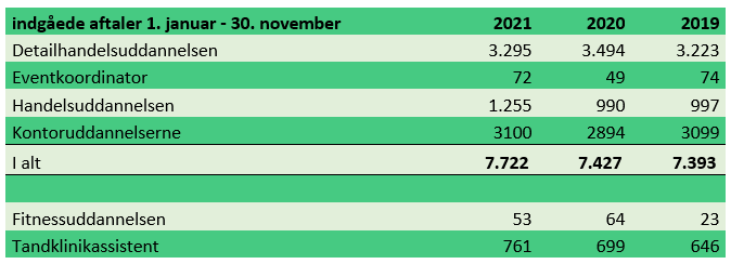 aftalerjannov20192021