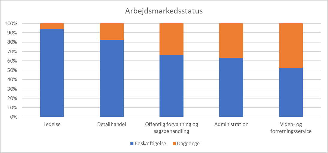 aktivitetsiden2017