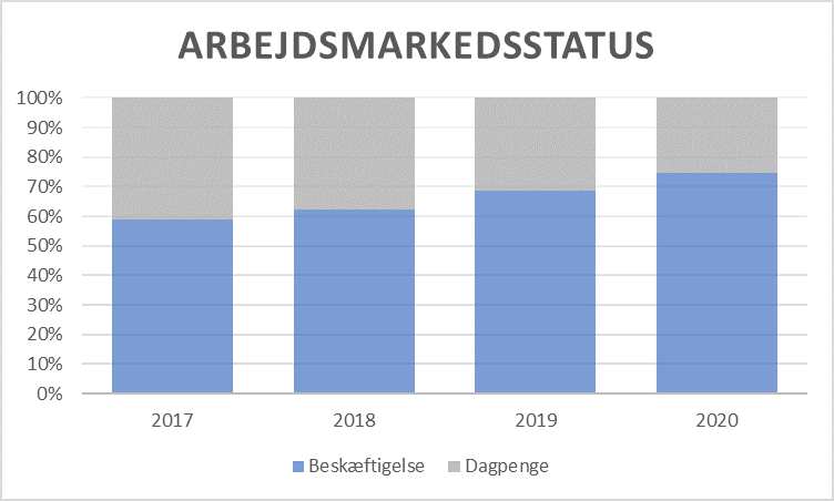aktivitetsiden2017