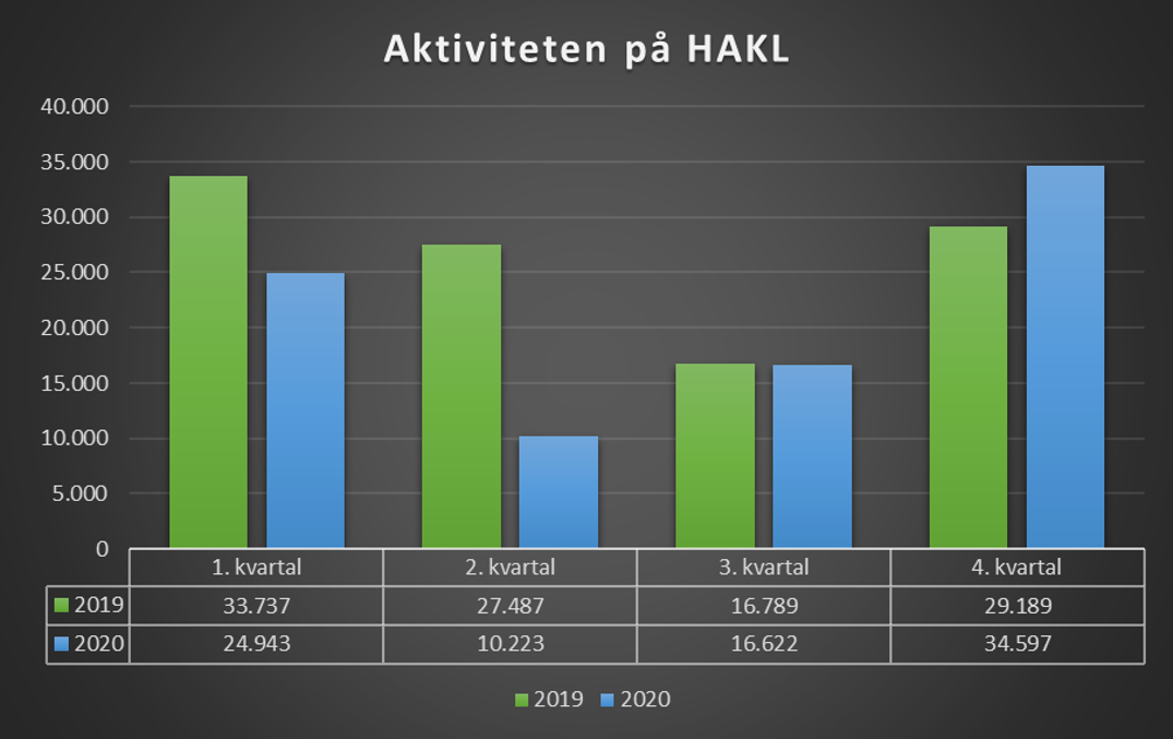 AMU Statistik.png