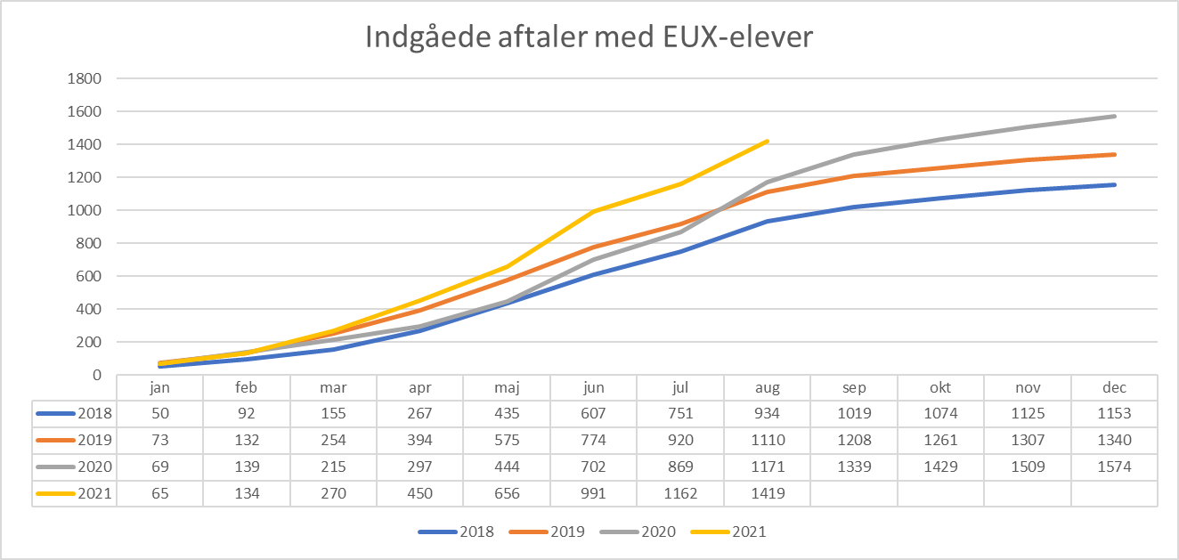 euxaftaler