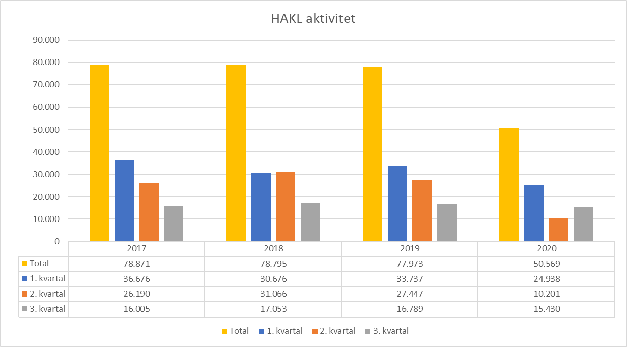 hakl3kvartal