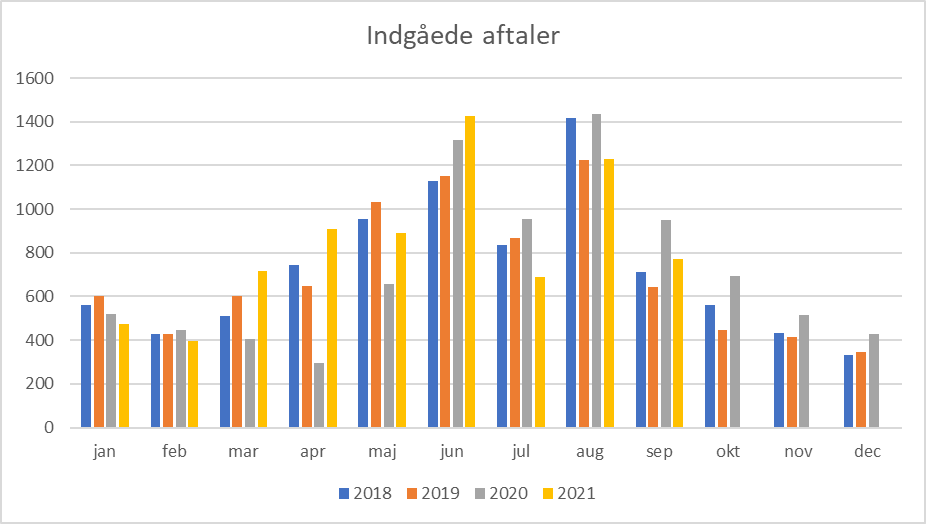 indgaaedeaftalersep2021