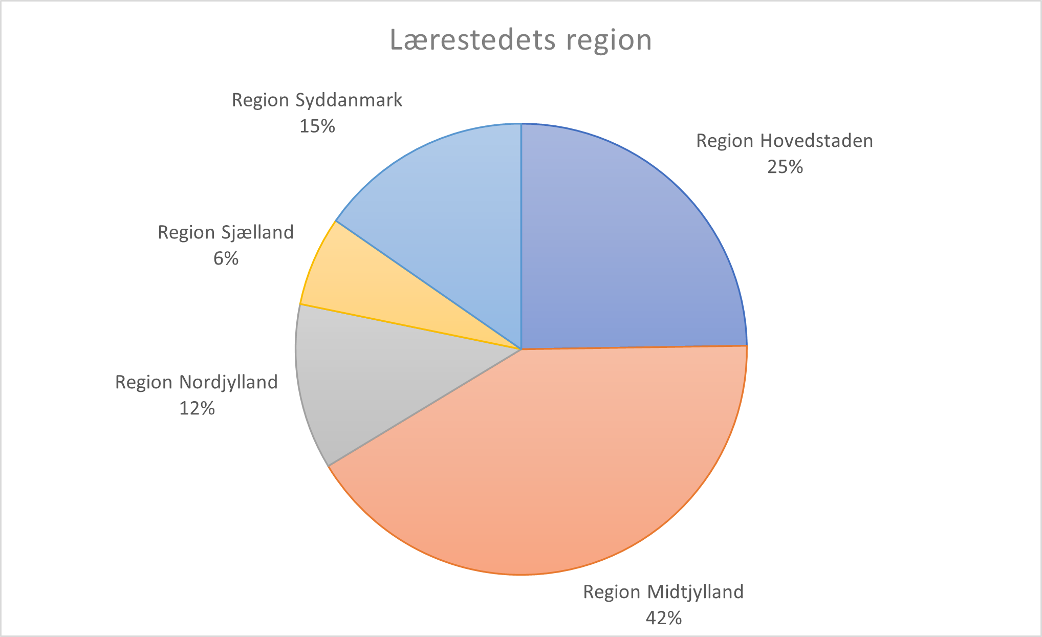 laerestedetsregion
