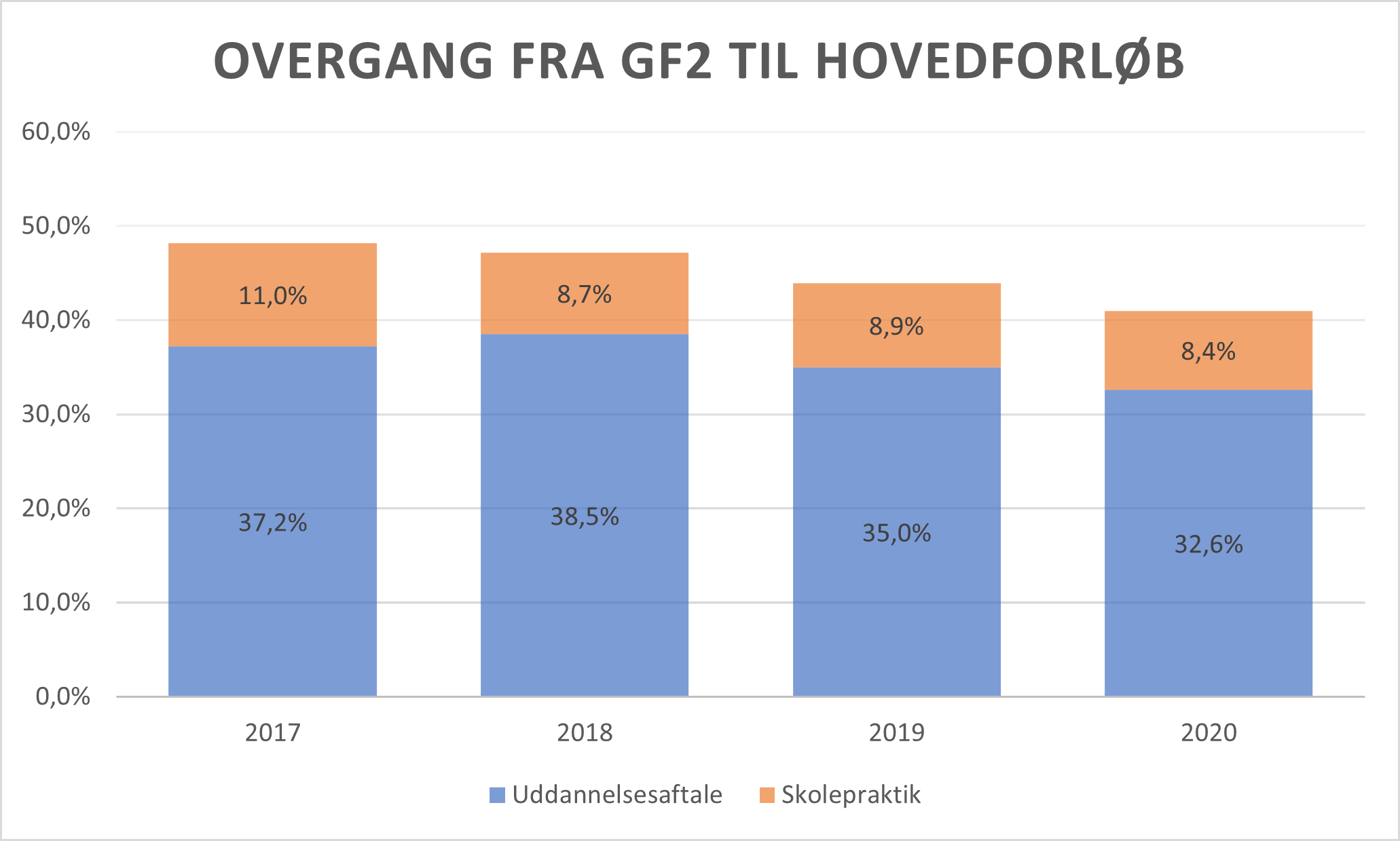 overgangtotal1