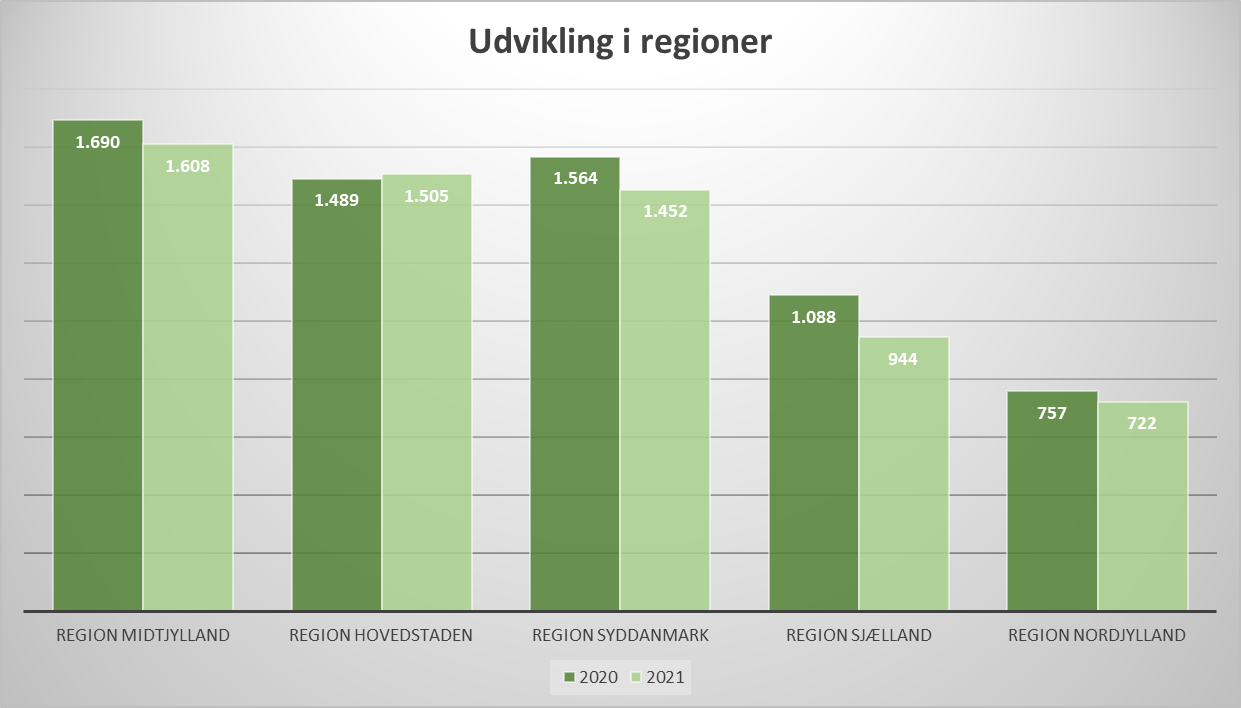 udviklingparegioner