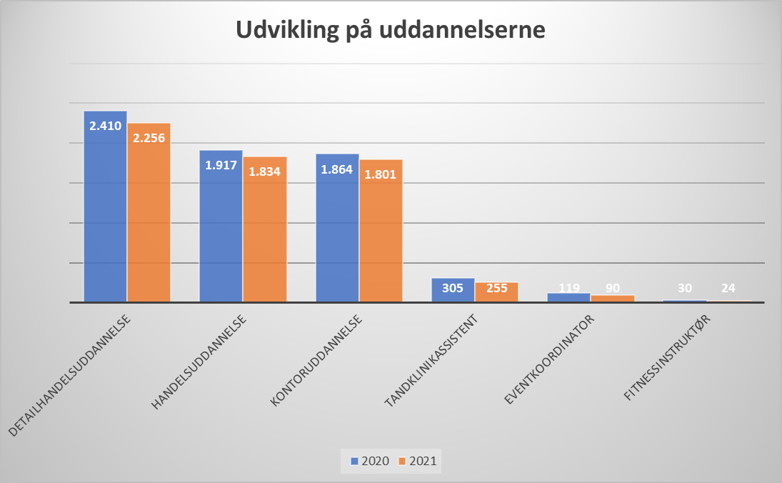 udviklingpauddannelserne